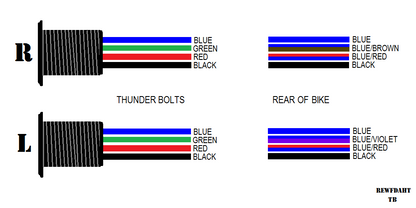 THUNDER BOLT TAILLIGHTS (RED RUN & BRAKE WITH AMBER SIGNAL)